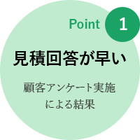 point1: 見積もり回答が早い 顧客アンケート実施による結果