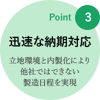 point3: 迅速な納期対応 立地環境と内製化により、他社ではできない製造日程を実現